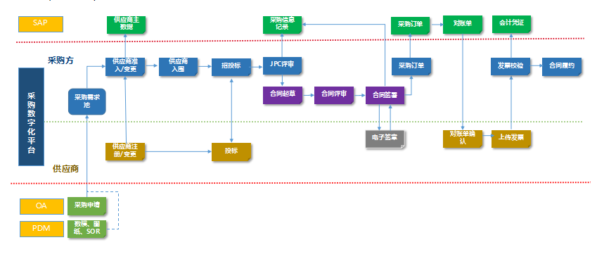 Z6·尊龙「中国区」官方网站